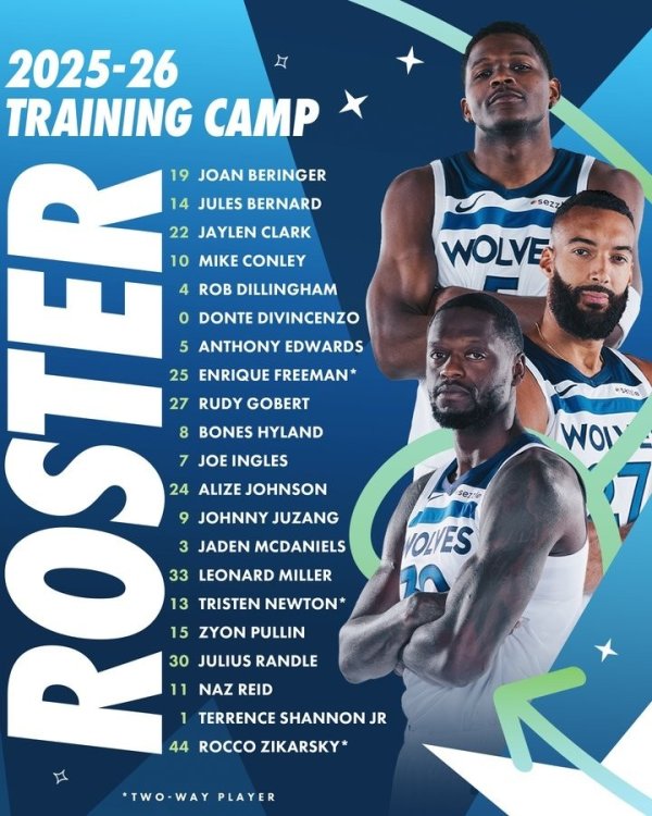 Timberwolves đã công bố danh s