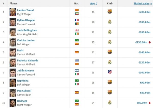 Top Ten mới nhất của La Liga: 