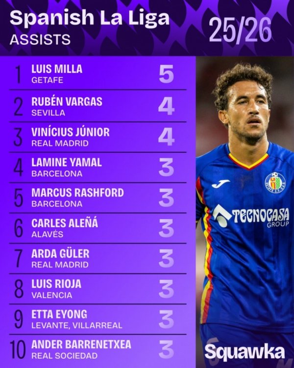La Liga hỗ trợ: Vinicius gắn l