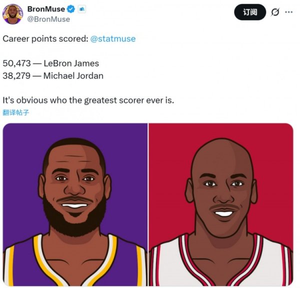 LBJ có thêm 1,2W điểm! Truyền 